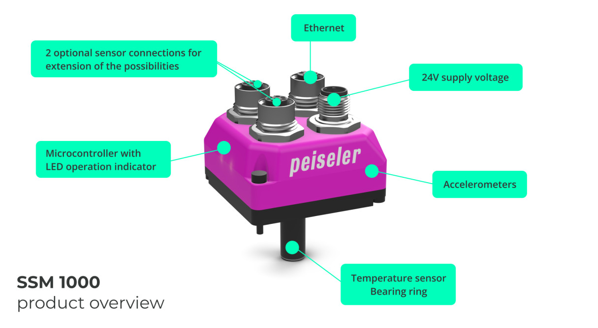 Sensor module SSM 1000 for rotary tables | Peiseler